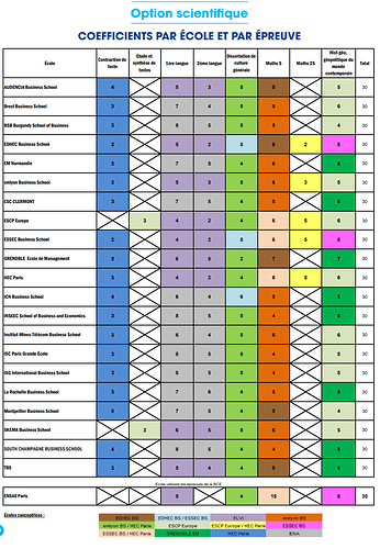 grenoble-em-coeff_bce_2020.PNG